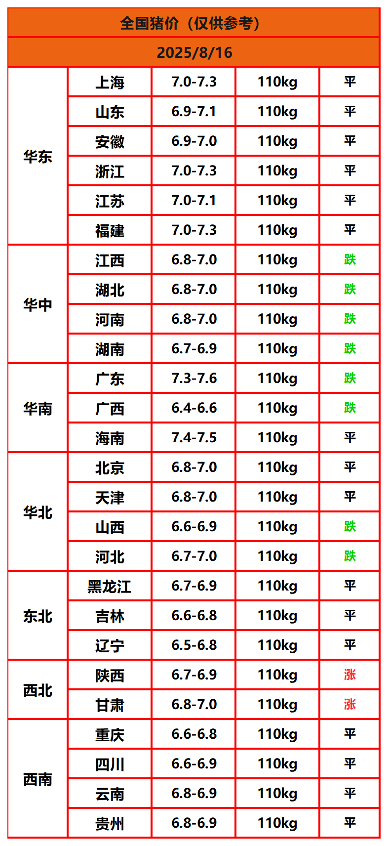 8.8����