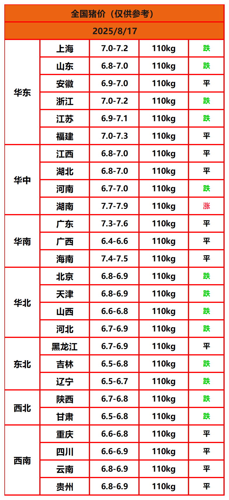 8.8����