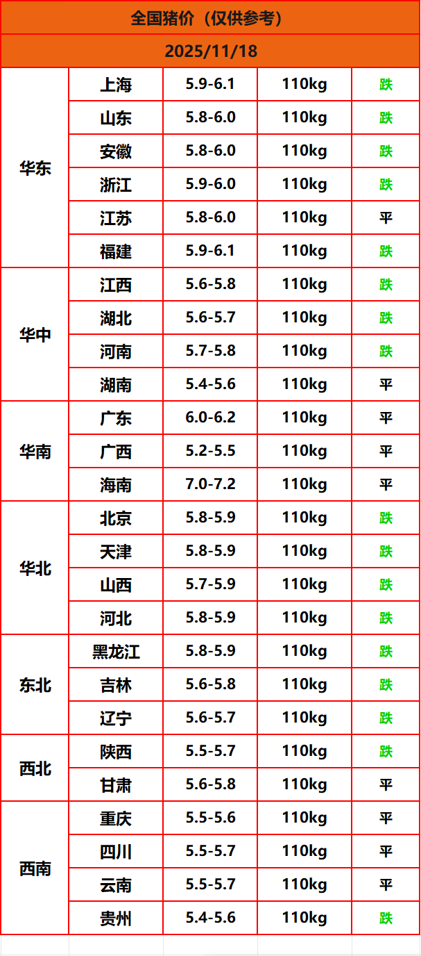 8.22����
