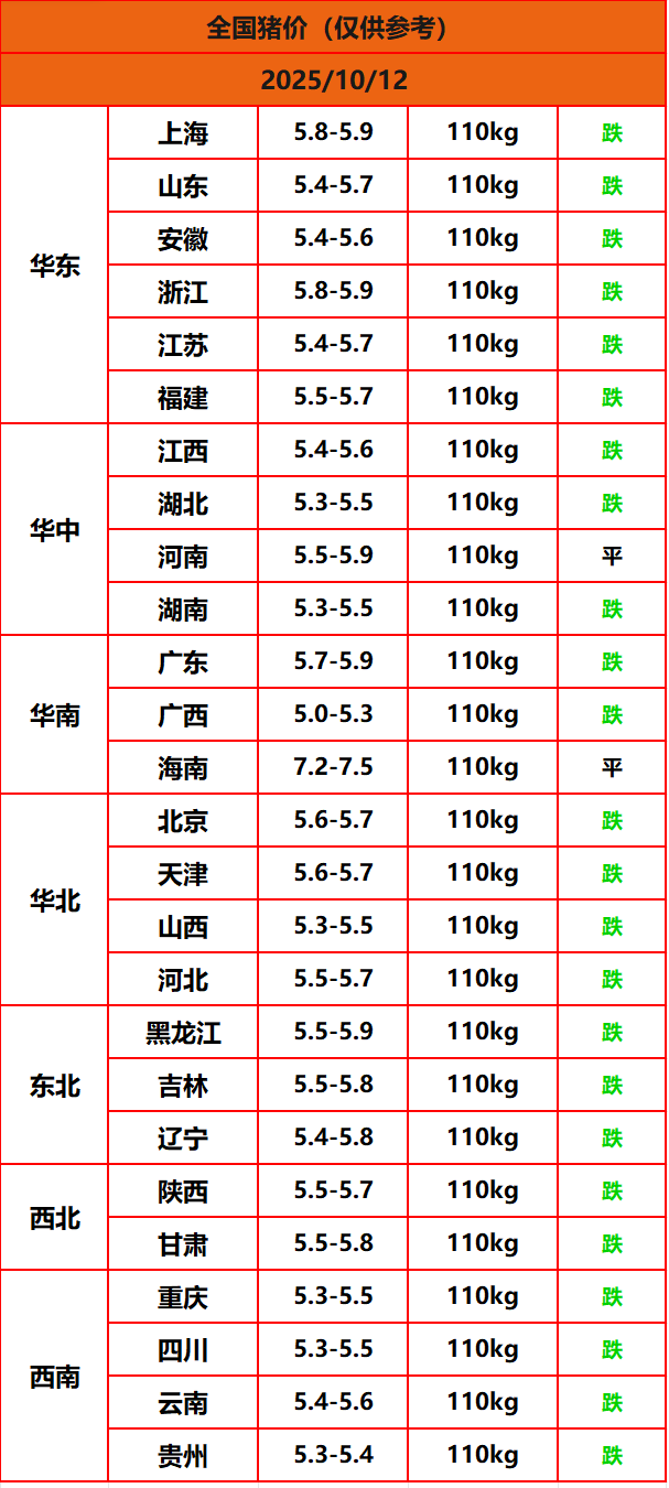 8.22����