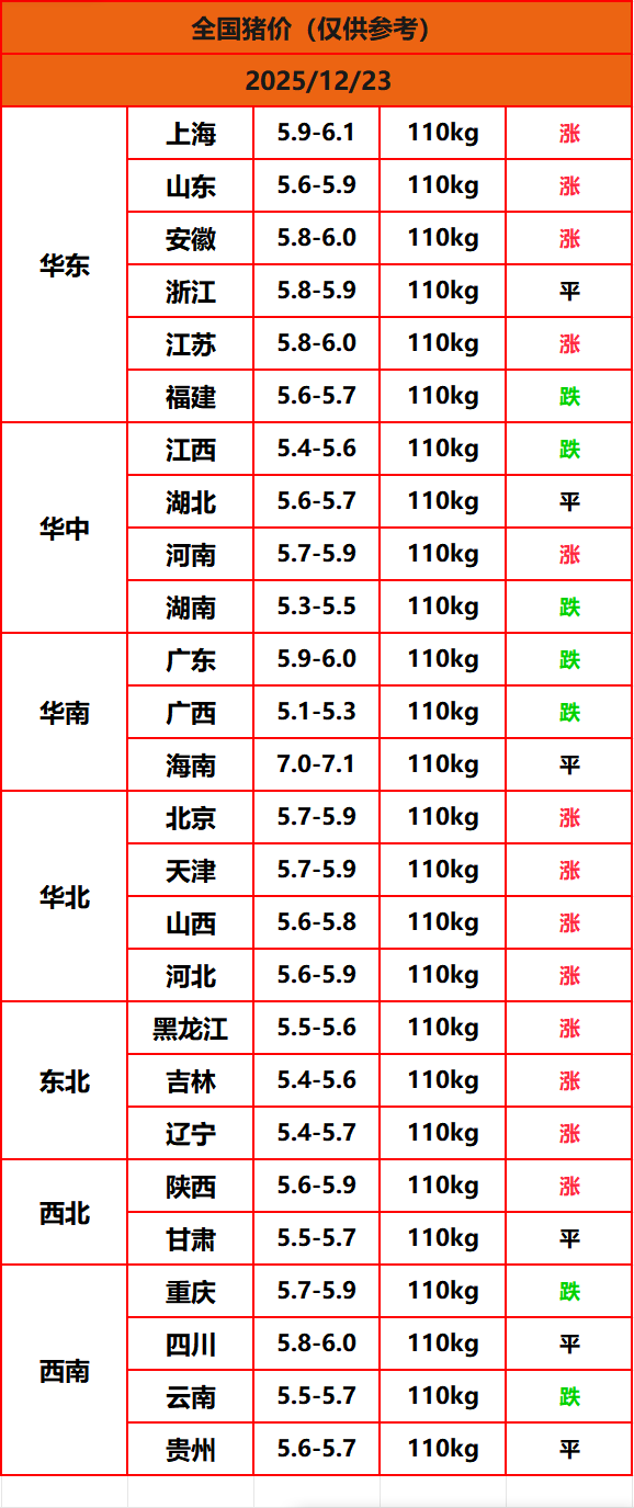 8.22����
