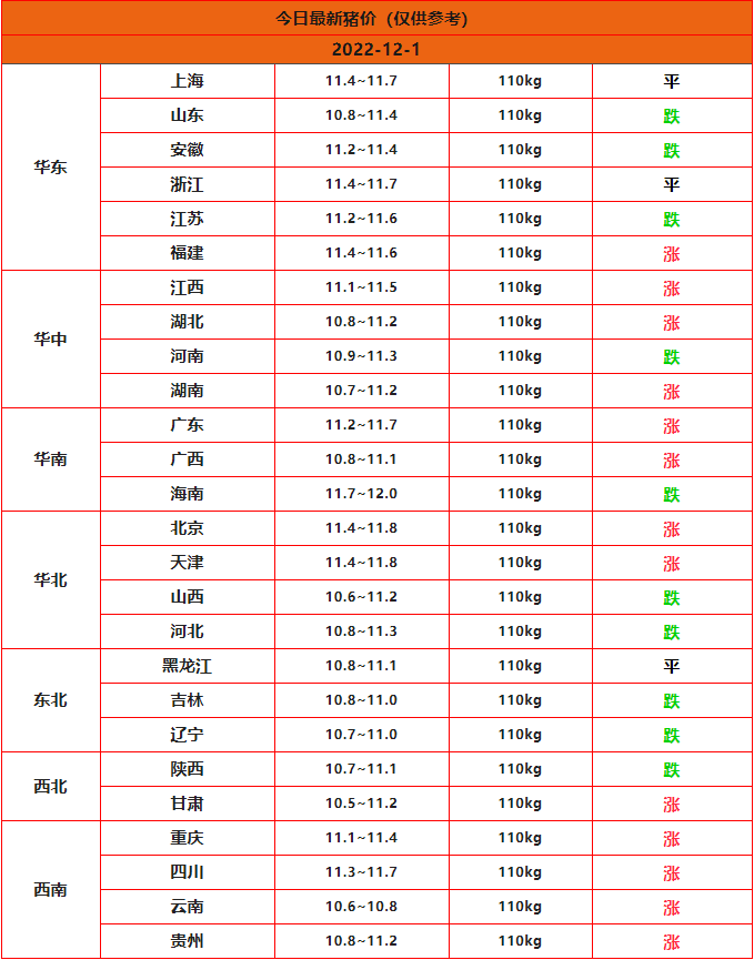 2022.12.1����һ����