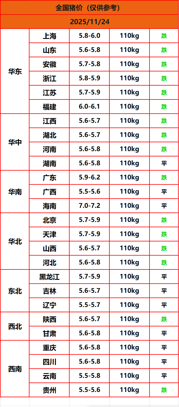 8.22����