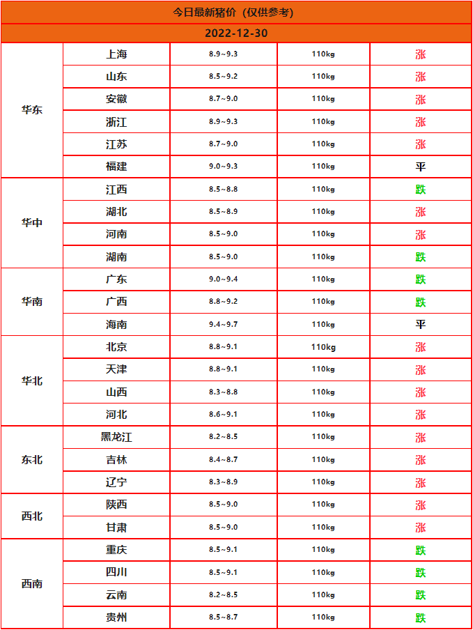 2022.12.30��������