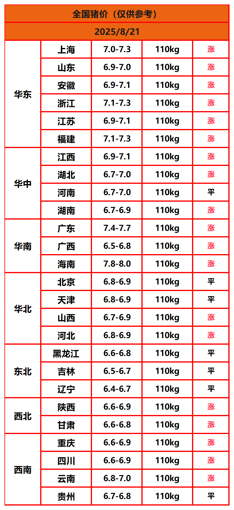 8.8����