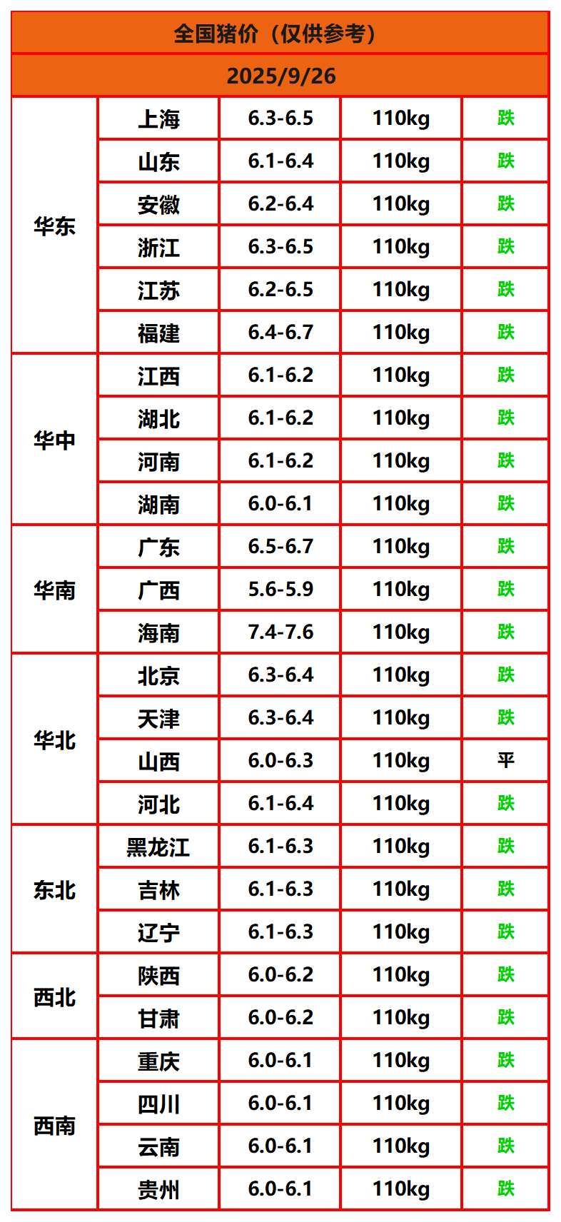 8.22����