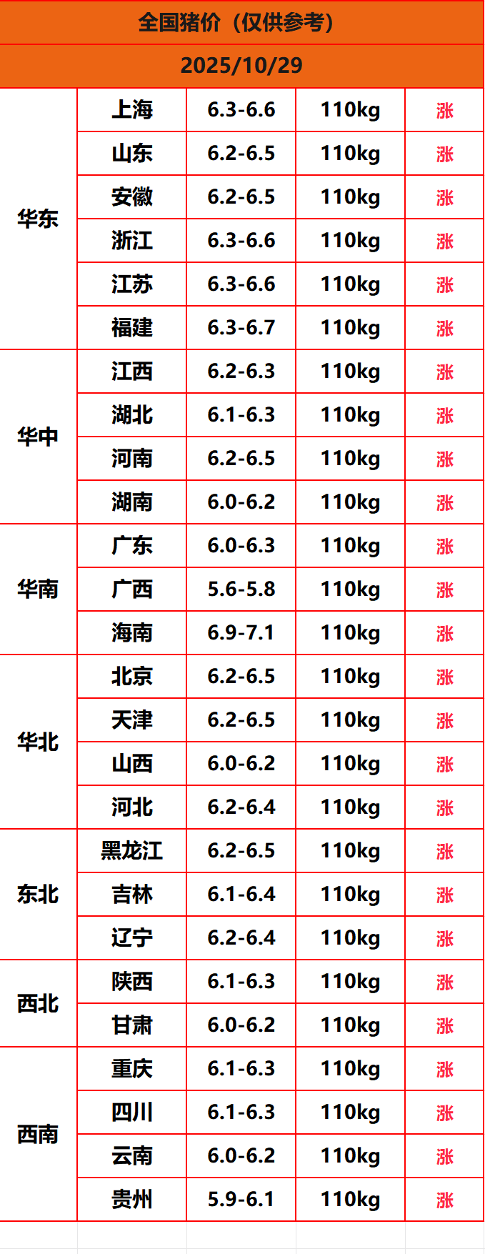 8.22����