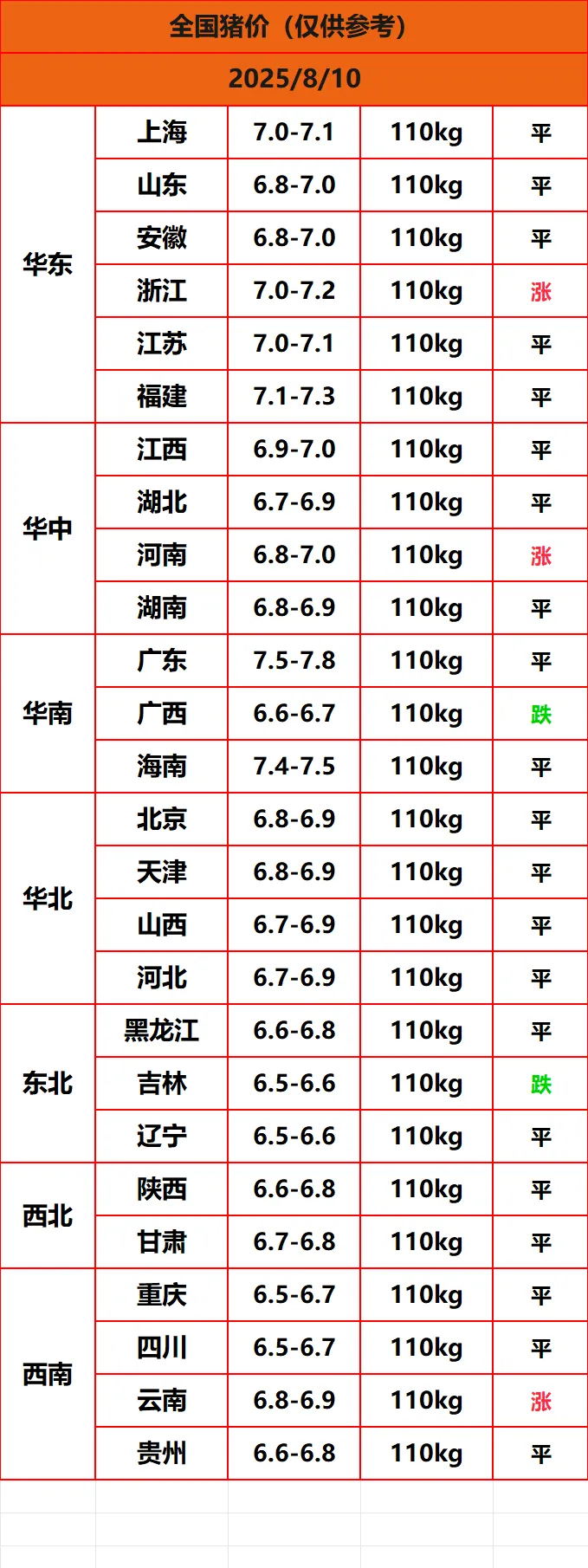 8.8����