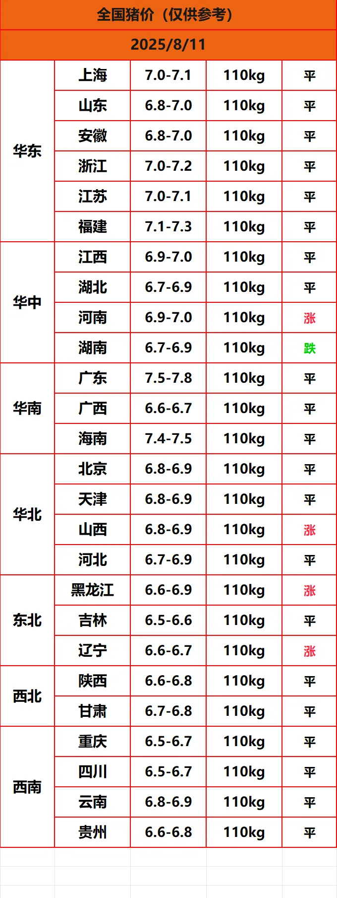 8.8����