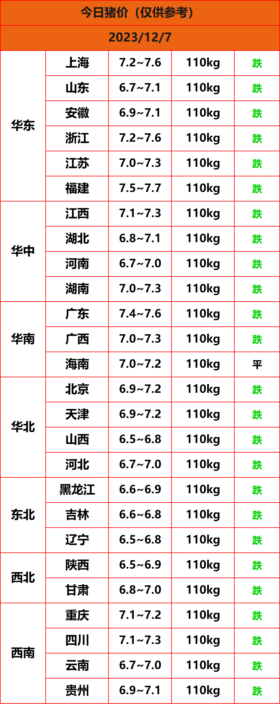 2023.12.7����