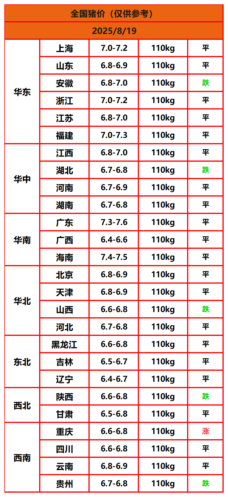 8.8����