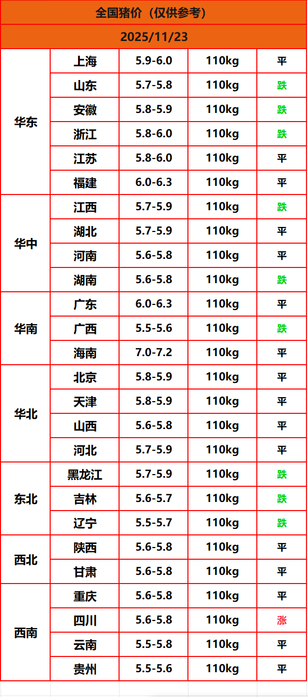 8.22����
