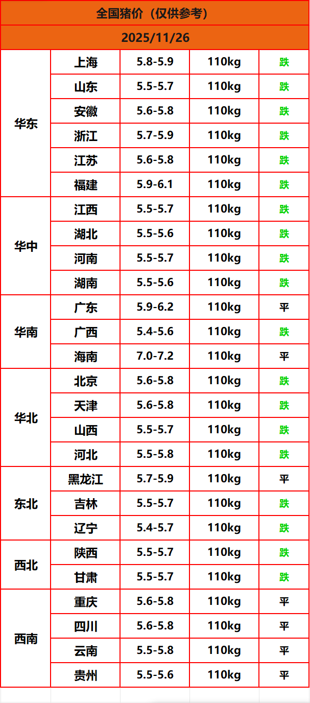 8.22����